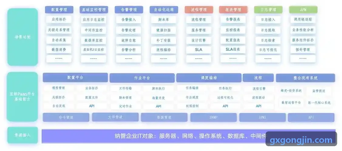 战术竞技类关卡自动测试案例