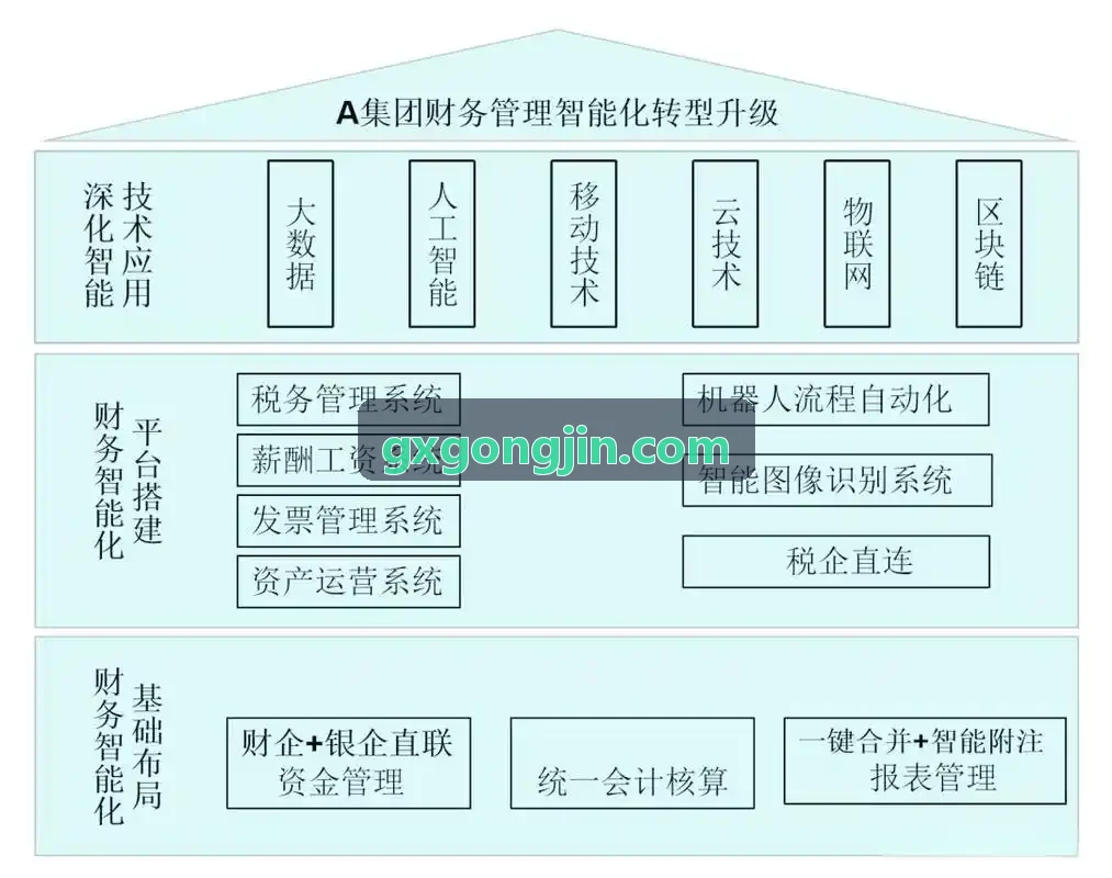 游戏代码补全引擎